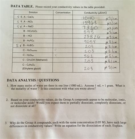 Download Properties Of Solutions Electrolytes And Nonelectrolytes Answers 