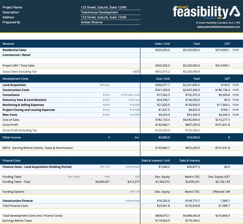 property development feasibility calculator
