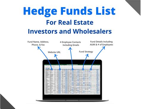 Analyze the Fund Baron Growth Fund Retail Shares hav