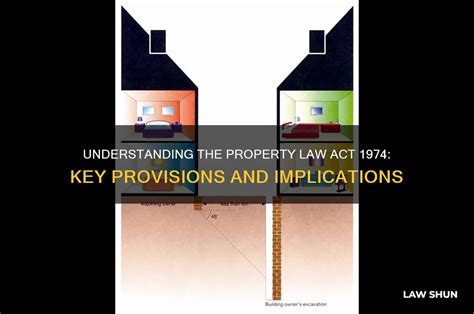 Property Law Act