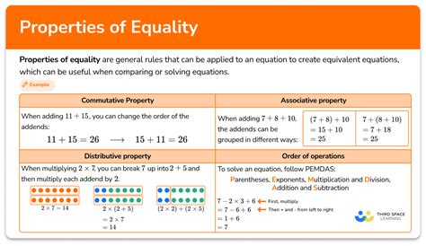 Property Of Equality