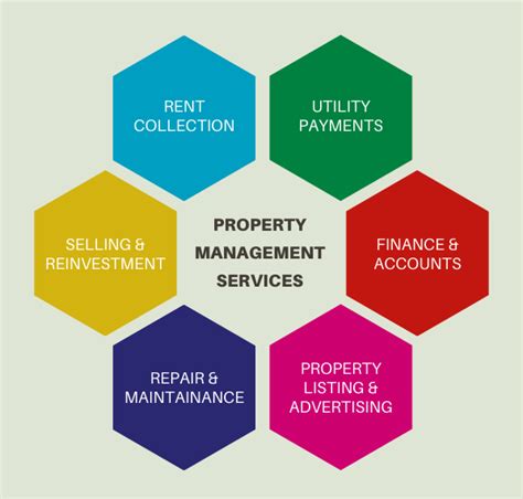 Read Online Property Management Problems And Solutions 