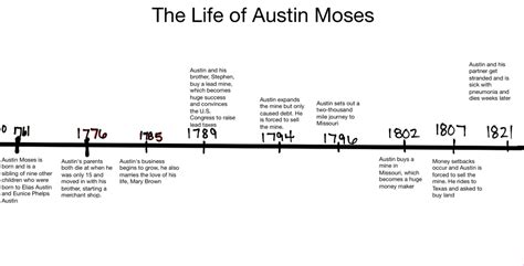 prophet austin moses biography