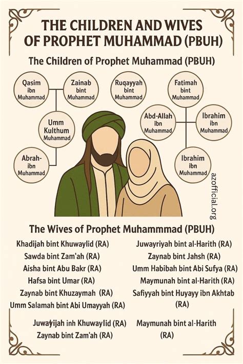 Prophet Muhammad Wives