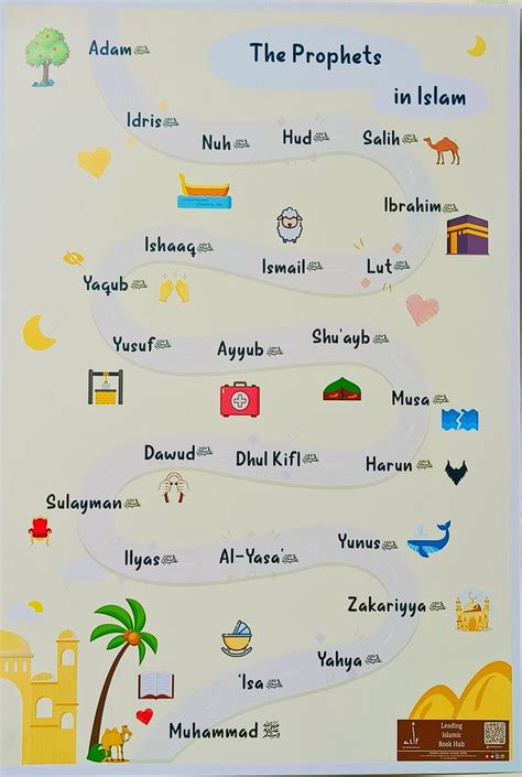 Prophets In Islam