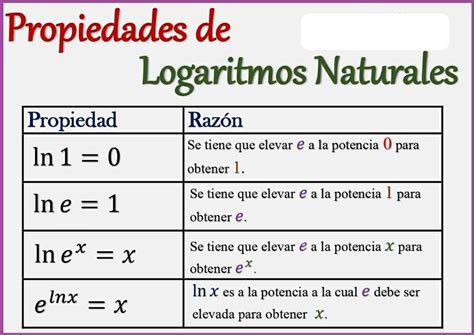 Propiedad Del Ln