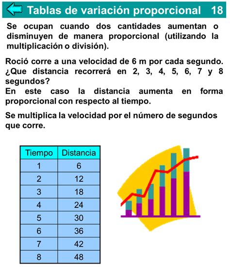 proporcional