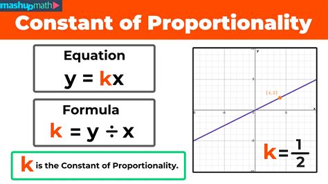 Proportional Change