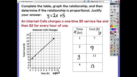 Proportional Relationship Examples Solutions Videos Identifying Proportional Relationships Worksheet - Identifying Proportional Relationships Worksheet