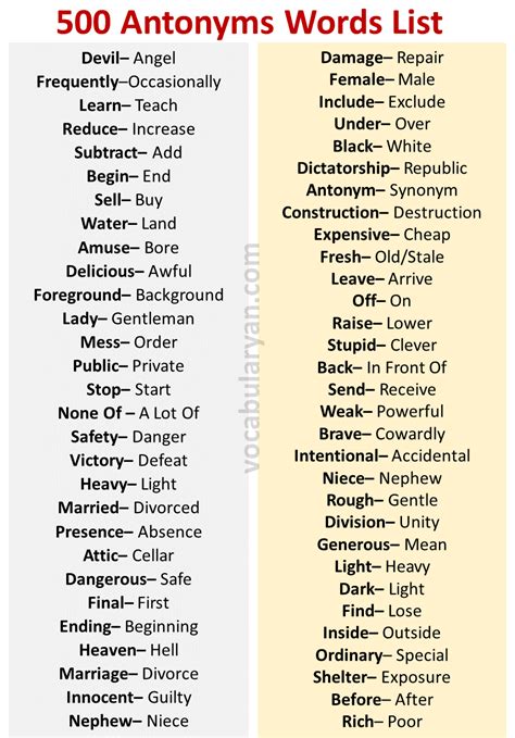 Proposal Antonym