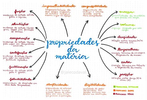 Propriedade Da Materia