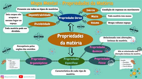 Propriedades Da Matéria