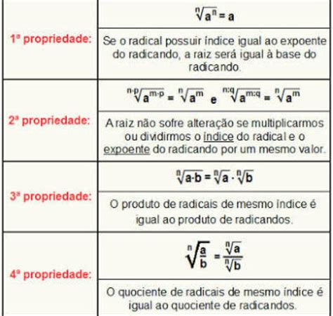 Propriedades Da Raizes