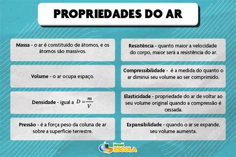 Propriedades Do Ar