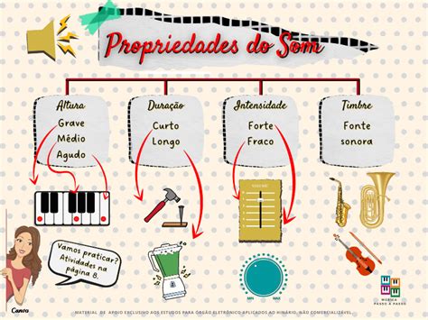 Propriedades Do Som
