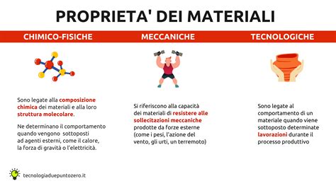 Proprieta Dei Materiali
