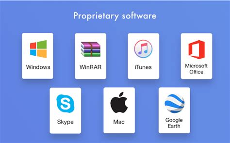 proprietary software definition