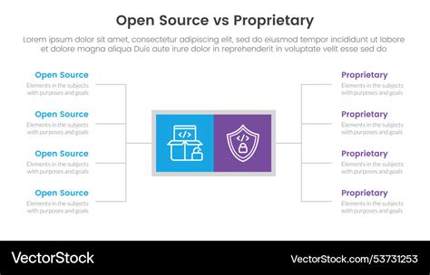 Proprietary Software Versus Open Source Software For Education