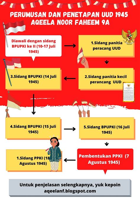 PROSES PEMBUATAN UUD 1945：Menyoal Konstitusionalitas Aturan Pembentukan Undang-Undang di