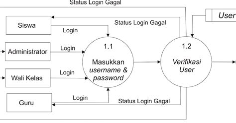 PROSES4D LOGIN SITUS TOGEL ONLINE TERBAIK 4D DAN Link Alternatif