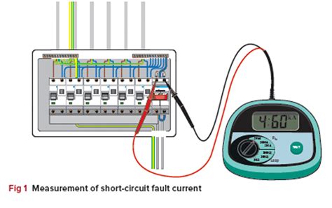 Prospective Fault Current