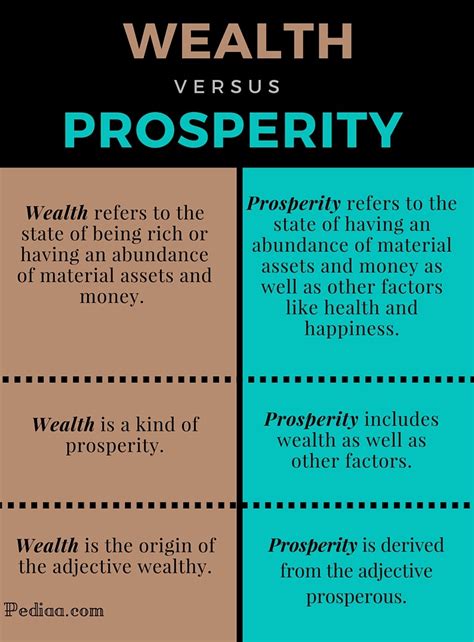 prosperity meaning
