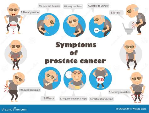 prostatacancer information