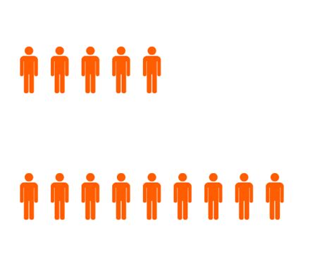 prostataproblem ålder