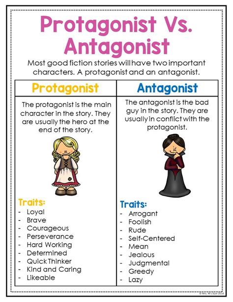 Protagonist And Antagonist Examples Free Download On Line Protagonist Vs Antagonist Worksheet - Protagonist Vs Antagonist Worksheet