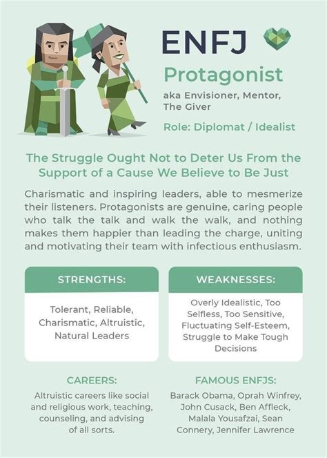 Protagonist Personality