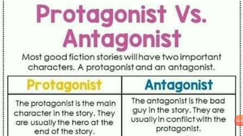 Protagonist Vs Antagonist Definitions And Examples Protagonist Vs Antagonist Worksheet - Protagonist Vs Antagonist Worksheet