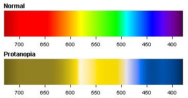 protanopia color blindness