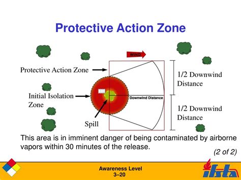 Protective Action Zone