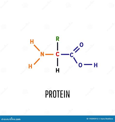 Protein Elements