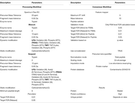 Proteome Discoverer 30 User Guide