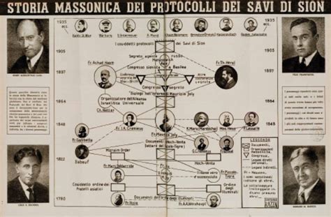 Protocollo Savi Sion