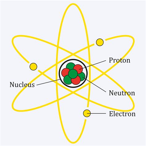 Proton Atomo