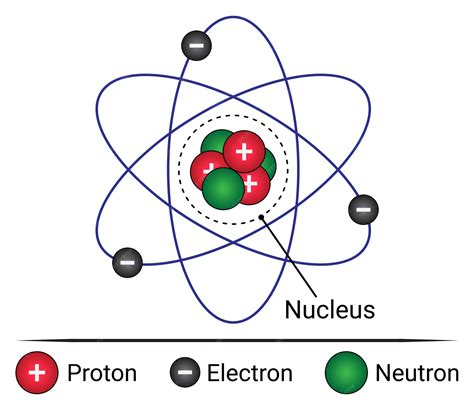 Protones Y Neutrones