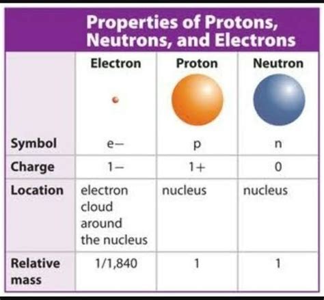protons-4