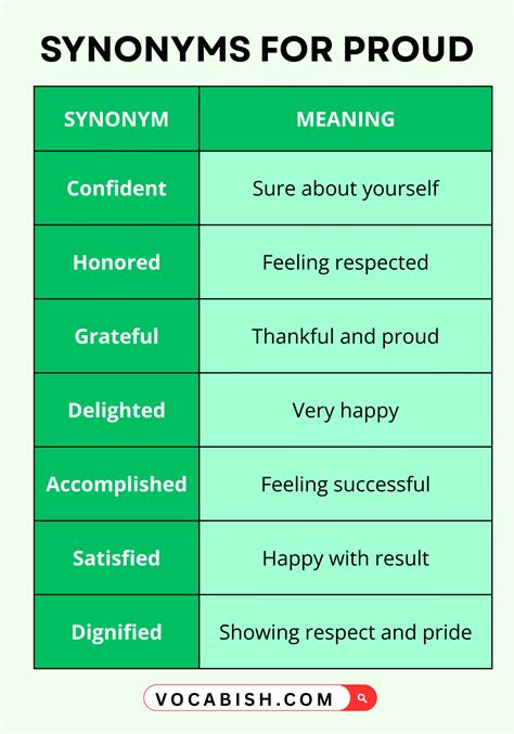 proud synonym