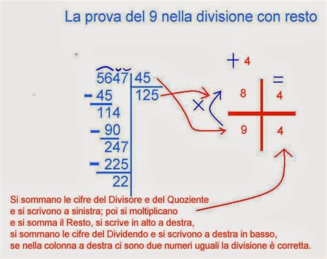 Prova Del 9
