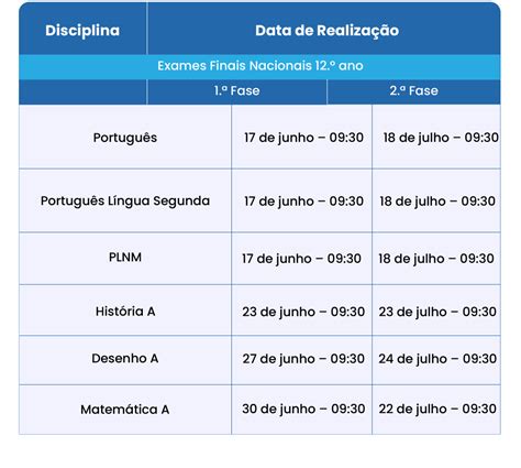 Provas De Faculdade