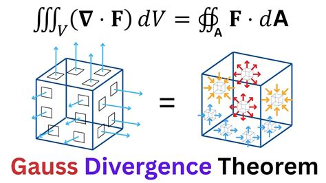 Prove Gauss Divergence Theorem