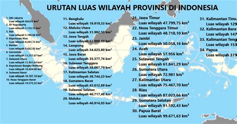 provinsi terkecil di indonesia