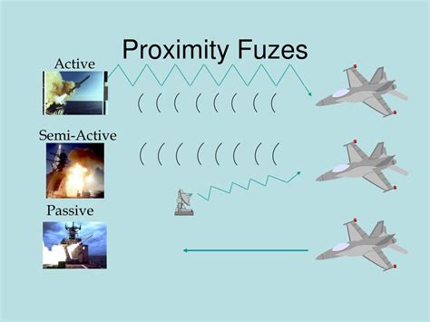 Full Download Proximity Fuzes Theory And Techniques Drdo Drdo E Pi 7 Page Id10 8422248440 