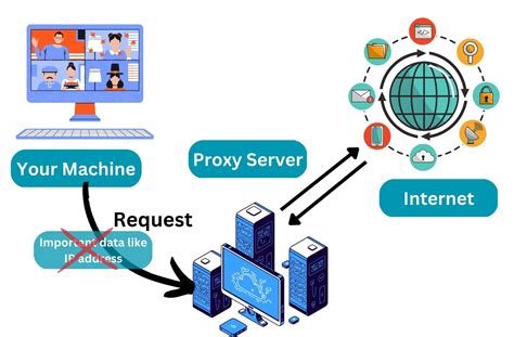 proxy | Configure proxy settings for the Intune Connector