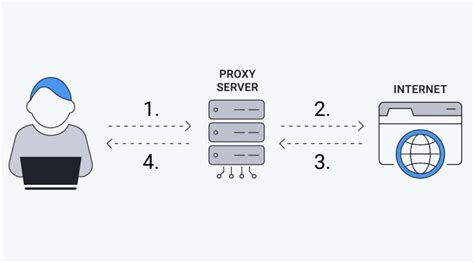 proxy server uitleg