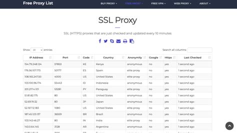 proxy site list able playstation