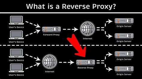 proxy x | Cu hnh Nginx lm Reverse Proxy cho
