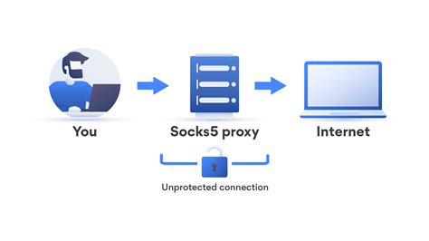 PROXY CROCY - Proxy Browser - Apps on